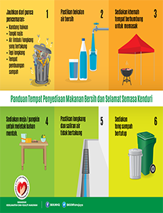 BKKM - Panduan Tempat Penyediaan Makanan Bersih dan Selamat Semasa Kenduri (Infografik) 